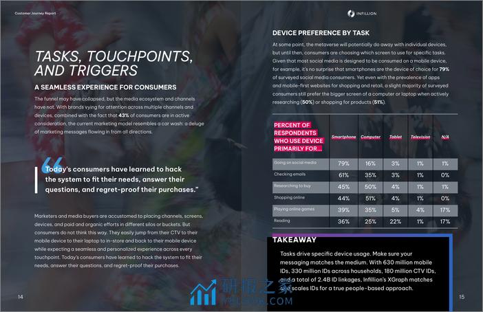 Infillion：消费者旅程研究报告（英文） - 第8页预览图