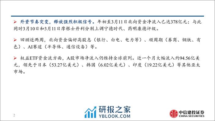 外资唱多A股，北向增持AI和红利-240312-中信建投-25页 - 第2页预览图