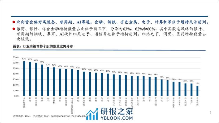 外资唱多A股，北向增持AI和红利-240312-中信建投-25页 - 第7页预览图