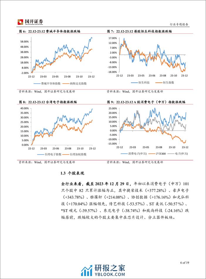 消费电子：AI及MR驱动下 消费电子有望持续复苏 - 第6页预览图