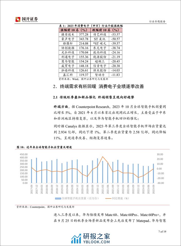 消费电子：AI及MR驱动下 消费电子有望持续复苏 - 第7页预览图