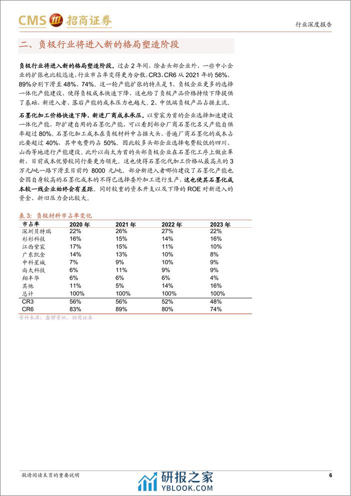 电力设备及新能源行业动力电池及电气系统系列报告(106)：开工率回暖叠加上游提价，负极价格及盈利将有所改善-240409-招商证券-14页 - 第6页预览图