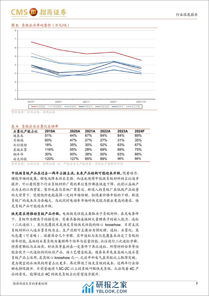 电力设备及新能源行业动力电池及电气系统系列报告(106)：开工率回暖叠加上游提价，负极价格及盈利将有所改善-240409-招商证券-14页 - 第7页预览图