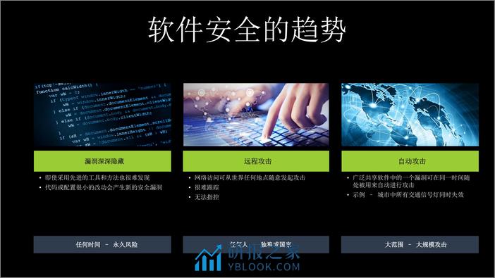 Building Security In Maturity Model——构筑坚若磐石的安全软件 - 第4页预览图