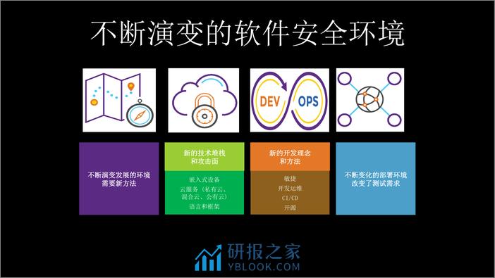 Building Security In Maturity Model——构筑坚若磐石的安全软件 - 第5页预览图