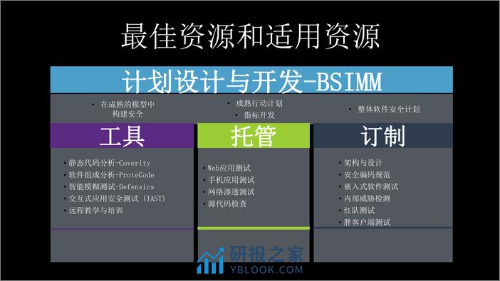 Building Security In Maturity Model——构筑坚若磐石的安全软件 - 第7页预览图