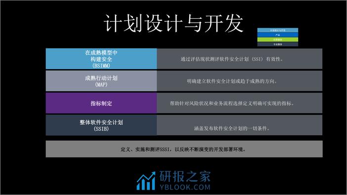 Building Security In Maturity Model——构筑坚若磐石的安全软件 - 第8页预览图