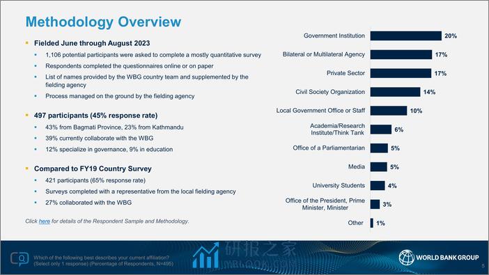 世界银行-2023财年尼泊尔国家意见调查报告（英）-48页 - 第5页预览图