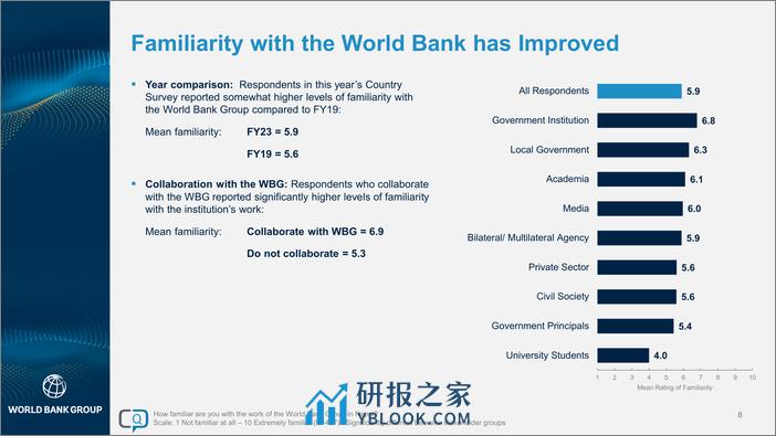 世界银行-2023财年尼泊尔国家意见调查报告（英）-48页 - 第8页预览图