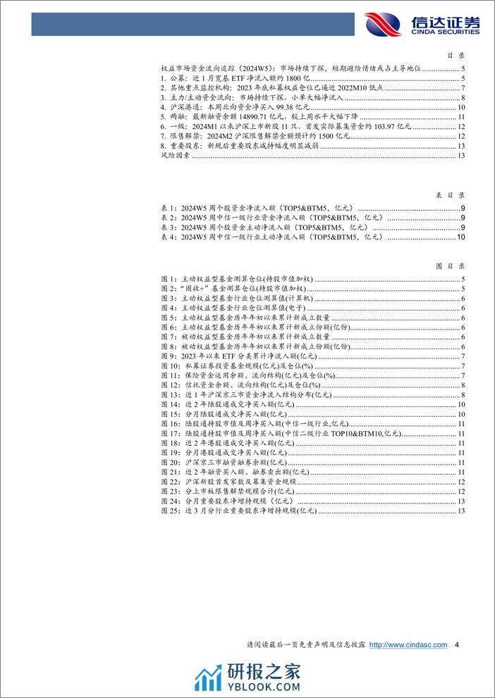 权益市场资金流向追踪（2024W5）：市场持续下探，短期避险情绪或占主导地位-20240204-信达证券-14页 - 第4页预览图