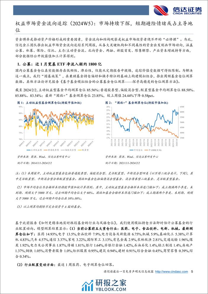 权益市场资金流向追踪（2024W5）：市场持续下探，短期避险情绪或占主导地位-20240204-信达证券-14页 - 第5页预览图