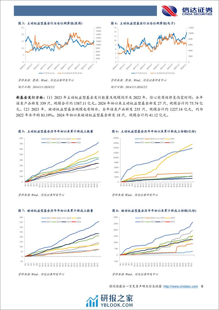 权益市场资金流向追踪（2024W5）：市场持续下探，短期避险情绪或占主导地位-20240204-信达证券-14页 - 第6页预览图