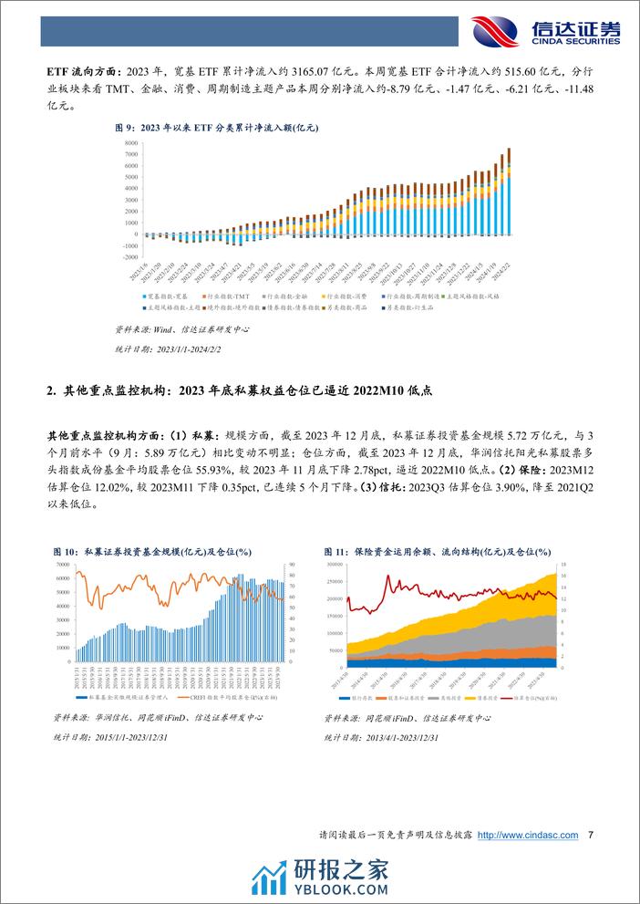 权益市场资金流向追踪（2024W5）：市场持续下探，短期避险情绪或占主导地位-20240204-信达证券-14页 - 第7页预览图