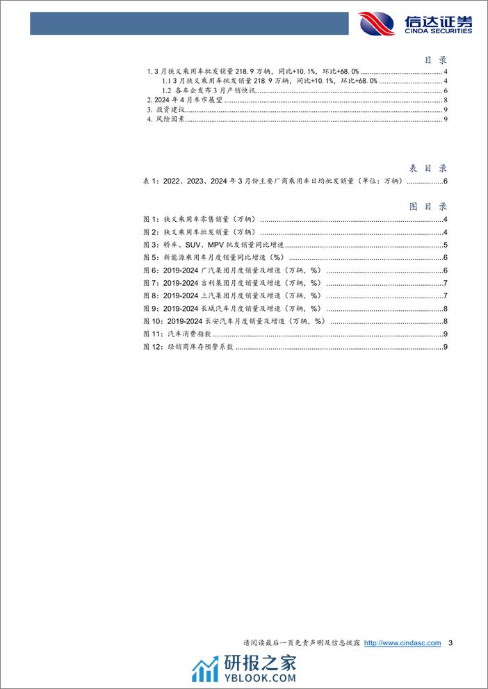 汽车行业3月乘用车销量点评：3月销量同比%2b10%25，新车密集发布%2b北京车展强化后续车市预期-240410-信达证券-11页 - 第3页预览图