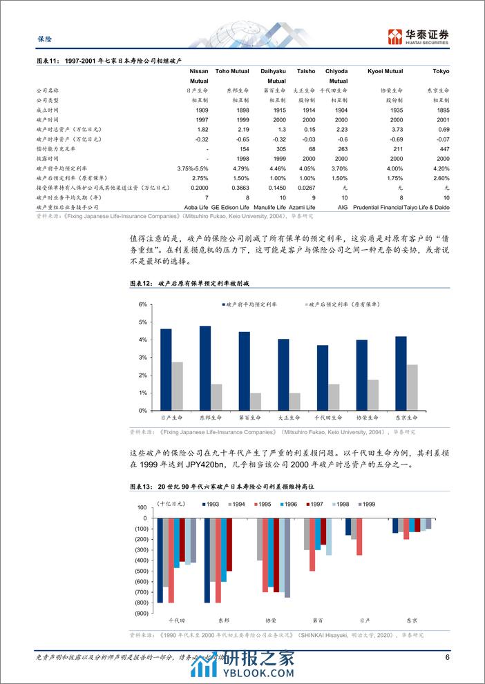 保险专题研究：日本寿险业何以走出利差损？ - 第6页预览图