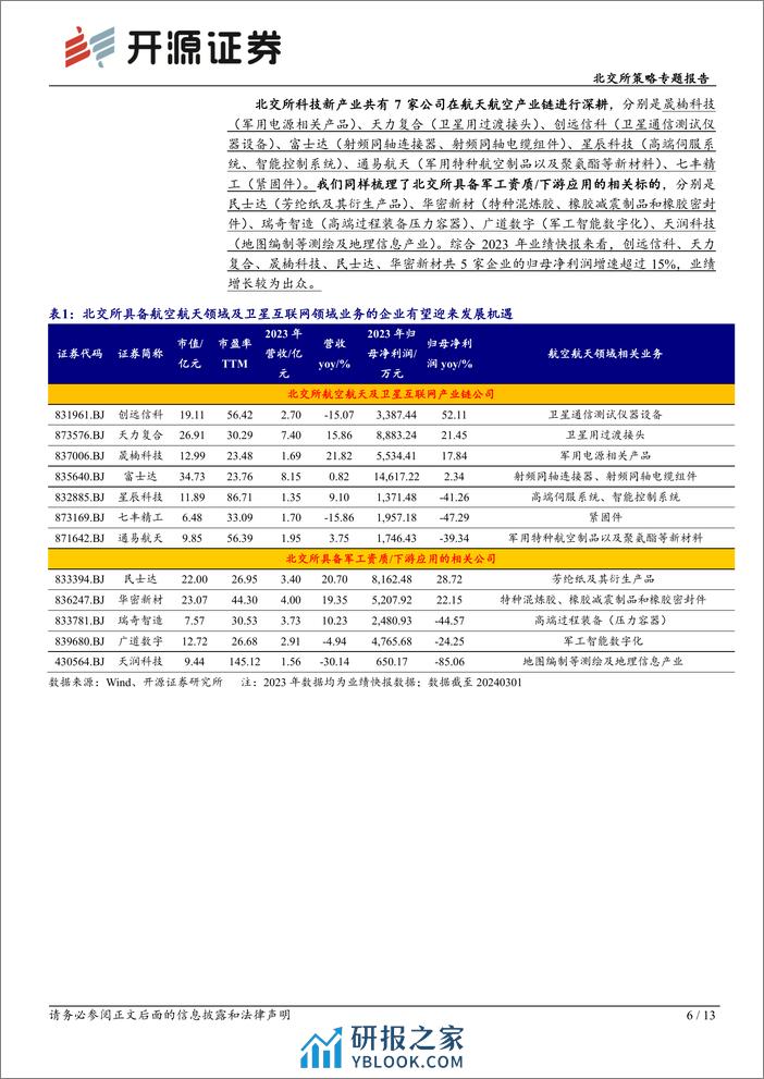 北交所科技新产业跟踪第八期：航天科技集团发布《蓝皮书》，北交所相关公司深耕航空航天及卫星组网领域-20240303-开源证券-13页 - 第6页预览图