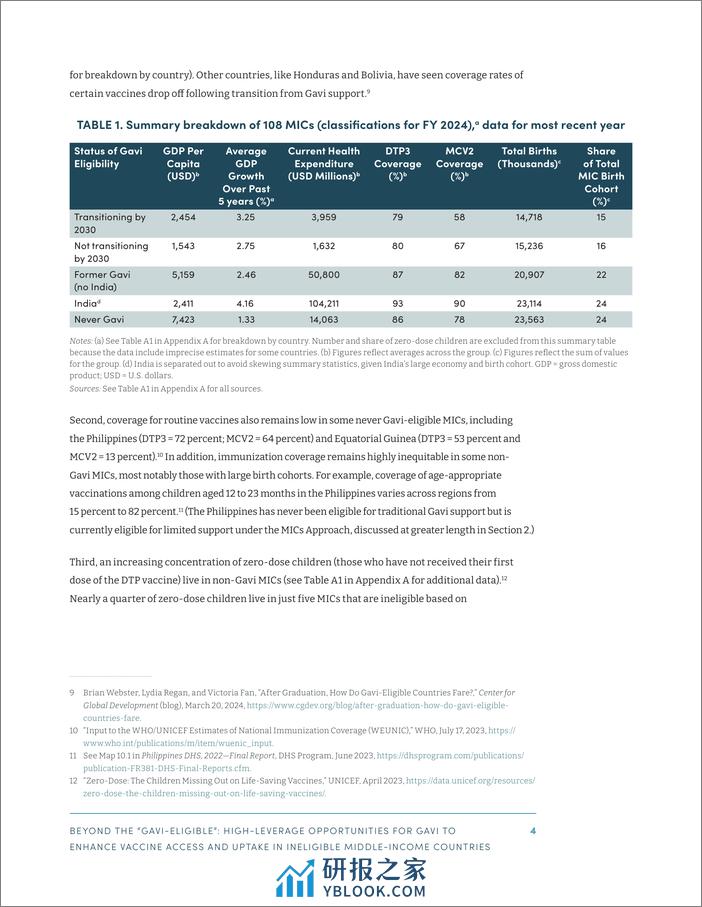 全球发展中心-超越“符合全球疫苗免疫接种条件”：全球疫苗免疫在不符合条件的中等收入国家提高疫苗获取和吸收的高杠杆机会（英）-2024.4-34页 - 第8页预览图