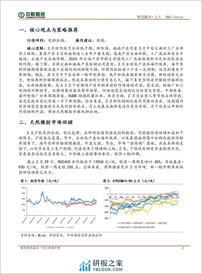 橡胶投资策略月报：供给无压力，国内去库海外补库存期待-20240304-中财期货-12页 - 第2页预览图