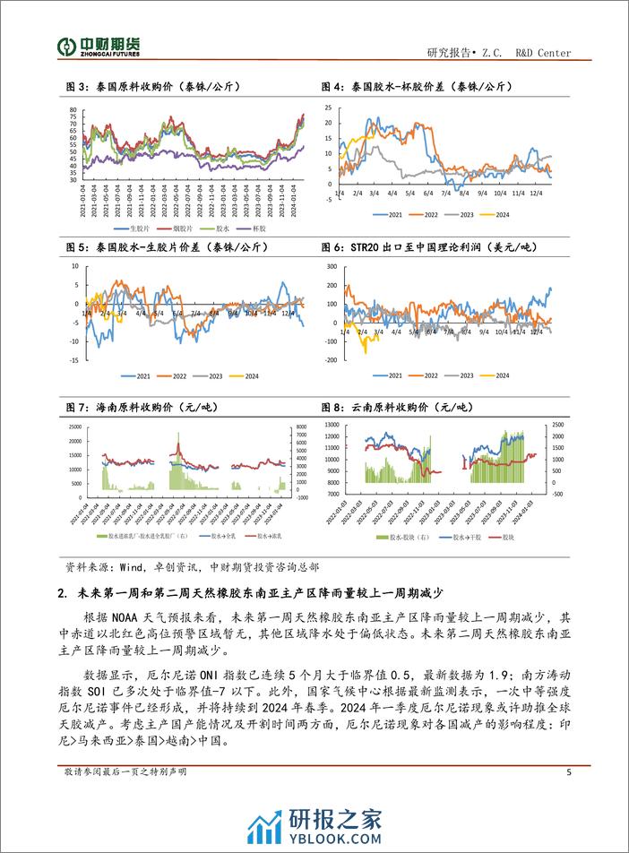 橡胶投资策略月报：供给无压力，国内去库海外补库存期待-20240304-中财期货-12页 - 第5页预览图