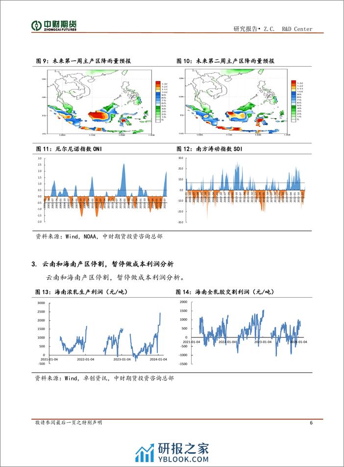 橡胶投资策略月报：供给无压力，国内去库海外补库存期待-20240304-中财期货-12页 - 第6页预览图