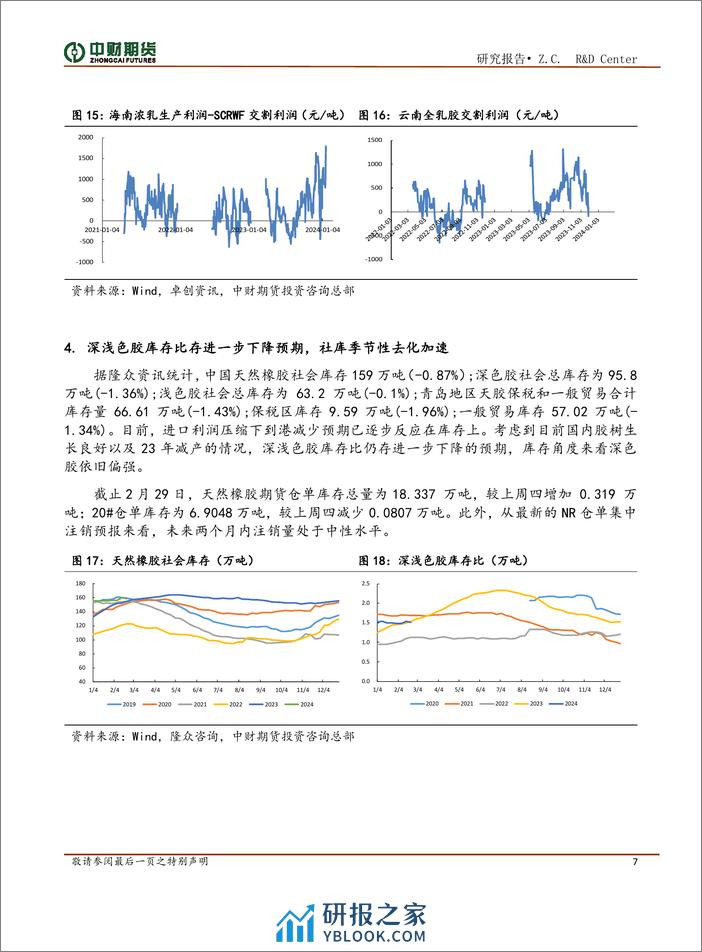 橡胶投资策略月报：供给无压力，国内去库海外补库存期待-20240304-中财期货-12页 - 第7页预览图