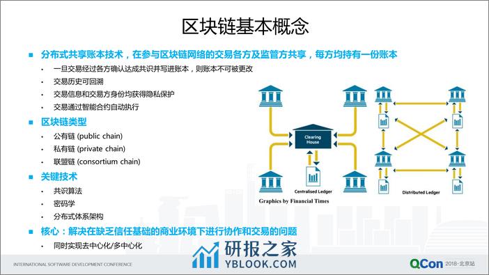 Qcon北京2018-《区块链Hyperledger+Fabric的落地挑战与阿里云探索经验分享》-余珊pptx - 第5页预览图