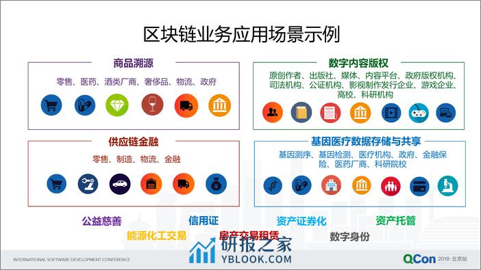 Qcon北京2018-《区块链Hyperledger+Fabric的落地挑战与阿里云探索经验分享》-余珊pptx - 第8页预览图