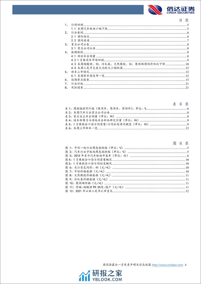 汽车行业跟踪：2023年汽车产销量首次突破3000万辆，特斯拉官宣降价 - 第4页预览图