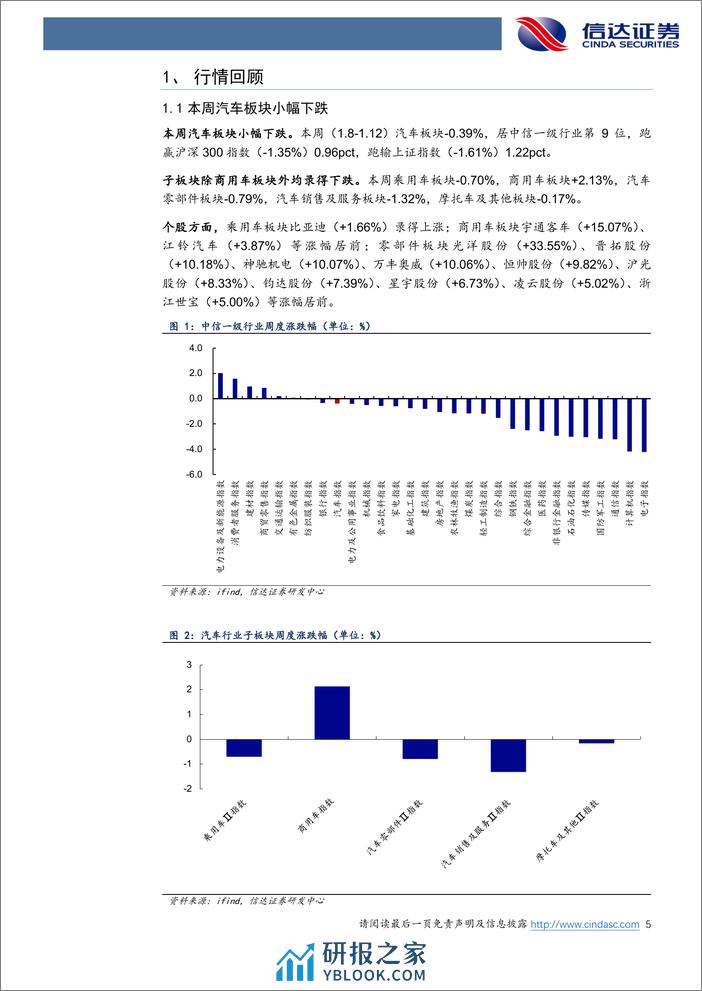 汽车行业跟踪：2023年汽车产销量首次突破3000万辆，特斯拉官宣降价 - 第5页预览图