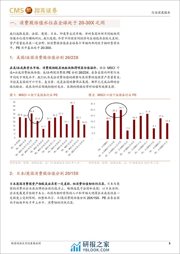 全球视野看中国消费股的估值水位：全面的估值修复是必然趋势 - 第5页预览图