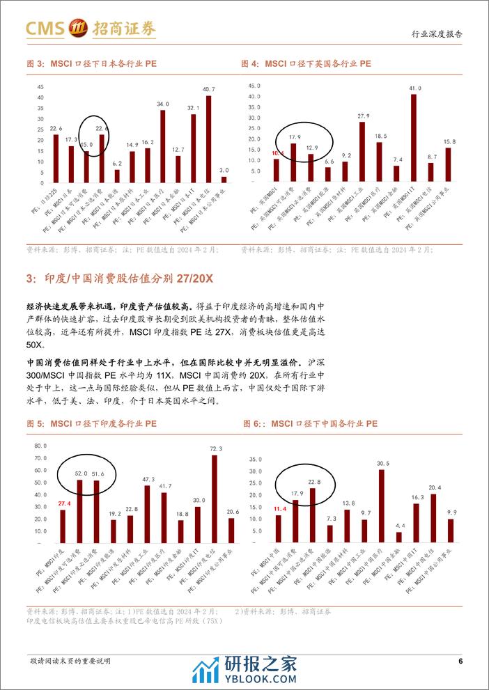 全球视野看中国消费股的估值水位：全面的估值修复是必然趋势 - 第6页预览图