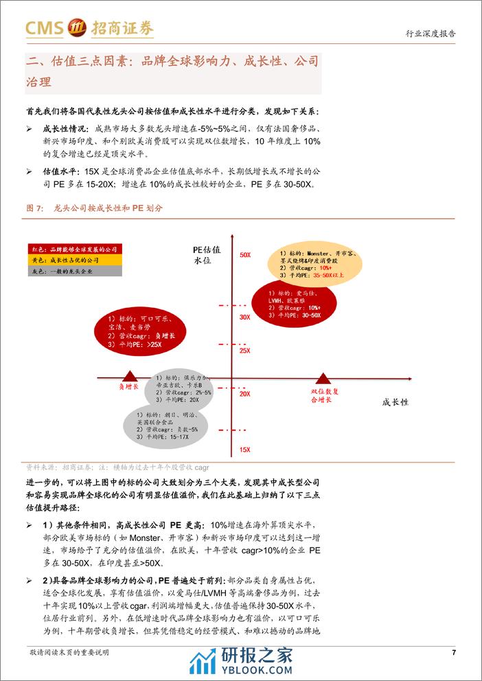 全球视野看中国消费股的估值水位：全面的估值修复是必然趋势 - 第7页预览图