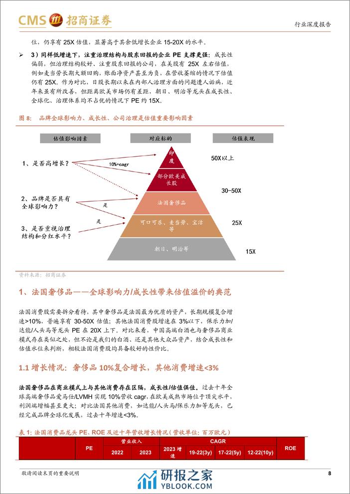 全球视野看中国消费股的估值水位：全面的估值修复是必然趋势 - 第8页预览图