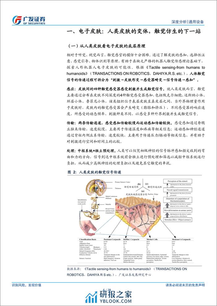 通用设备行业：电子皮肤，机器触觉进化方向，灵巧手的下一解-240318-广发证券-28页 - 第5页预览图