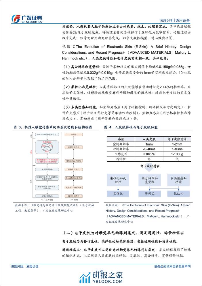 通用设备行业：电子皮肤，机器触觉进化方向，灵巧手的下一解-240318-广发证券-28页 - 第6页预览图