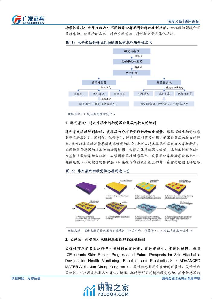 通用设备行业：电子皮肤，机器触觉进化方向，灵巧手的下一解-240318-广发证券-28页 - 第7页预览图