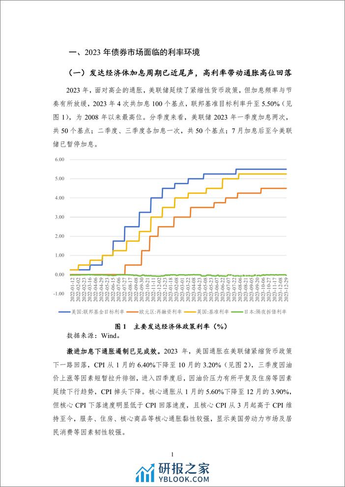 2023年度债券市场报告-稳中有进 静水流深-NIFD - 第5页预览图