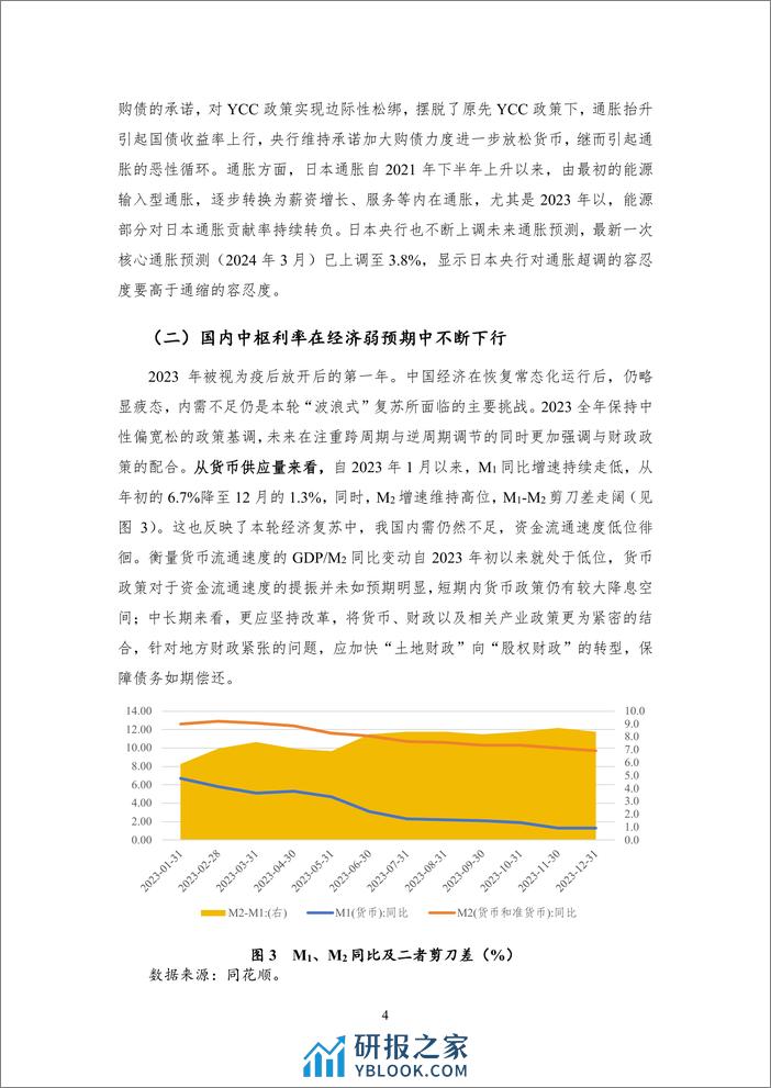 2023年度债券市场报告-稳中有进 静水流深-NIFD - 第8页预览图