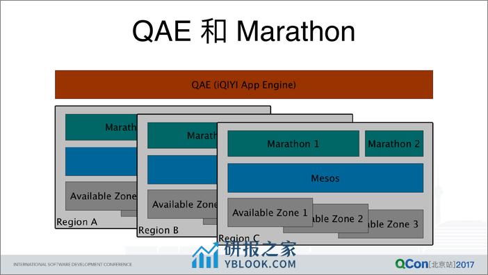 基于 Mesos 搭建 PaaS 平台你可能需要修的路 - 第8页预览图