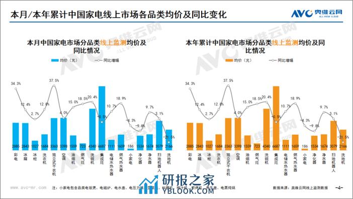 2024年01月家电市场总结（线上篇） - 第4页预览图