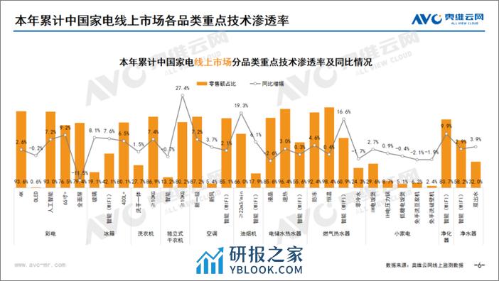 2024年01月家电市场总结（线上篇） - 第6页预览图