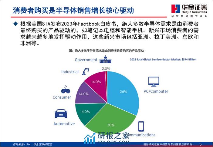 华金证券：走进“芯”时代系列深度之七十四“算力芯”-以“芯”助先进算法-以“算”驱万物智能 - 第5页预览图