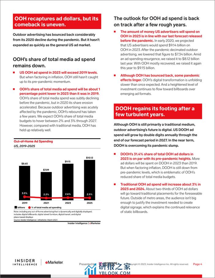 eMarketer：2023年美国户外广告支出（英文） - 第4页预览图