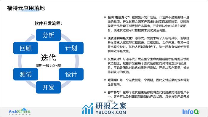 福特中国车联网异地双活实践 王函 - 第8页预览图