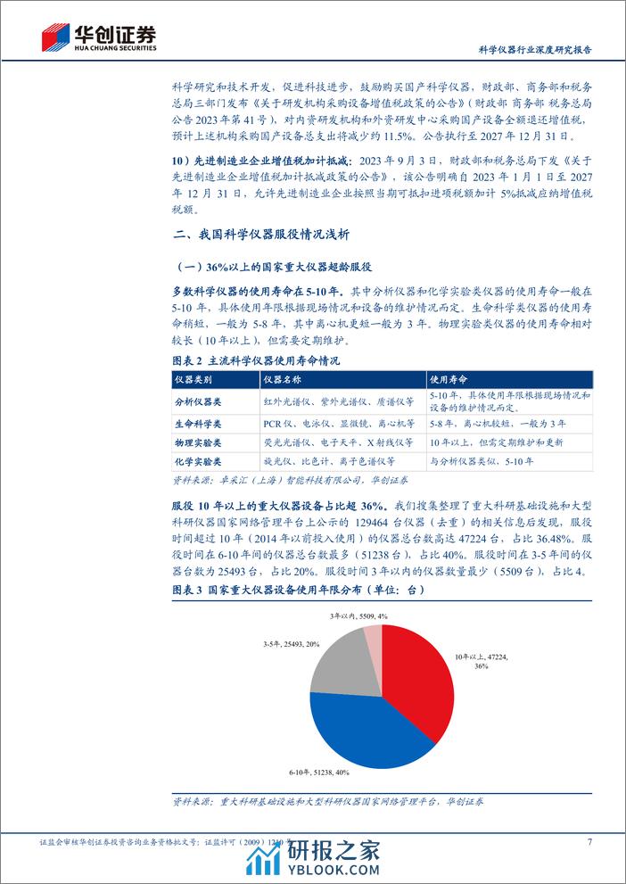 科学仪器行业深度研究报告：本次设备更新涉及的科学仪器体量几何？-240331-华创证券-21页 - 第7页预览图