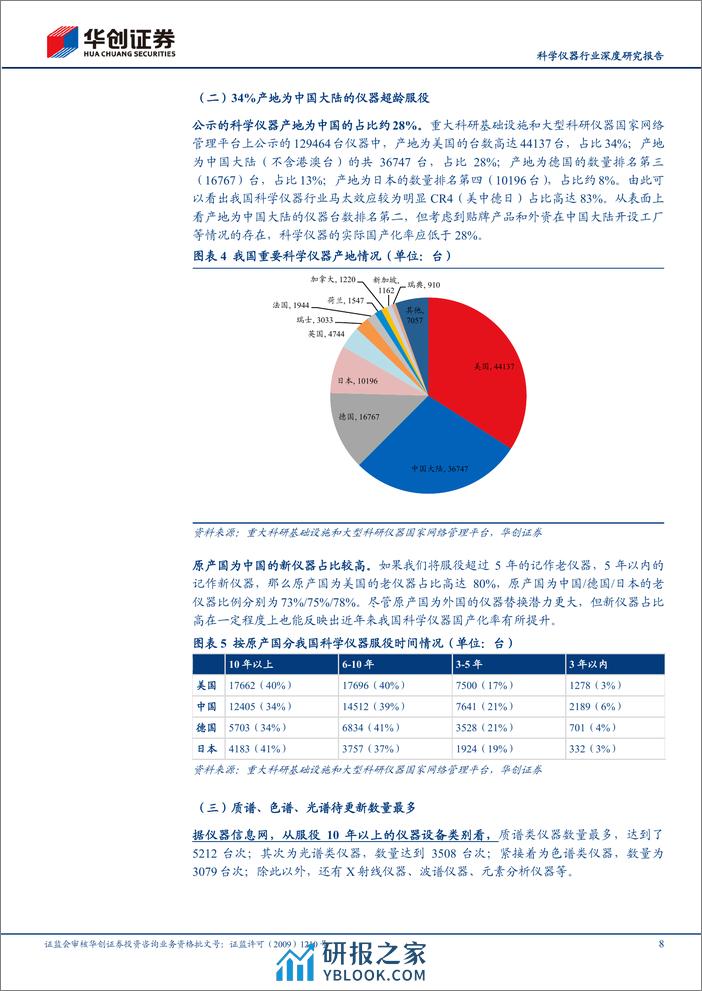 科学仪器行业深度研究报告：本次设备更新涉及的科学仪器体量几何？-240331-华创证券-21页 - 第8页预览图