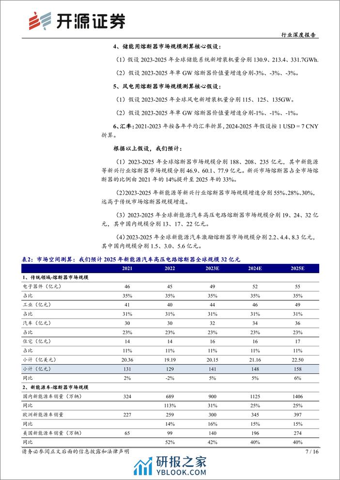 开源证券-电力设备行业深度报告：熔断器：高压化、智能化是未来方向 - 第7页预览图