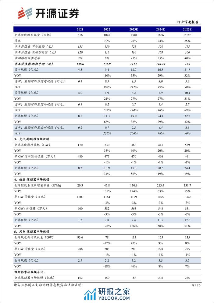 开源证券-电力设备行业深度报告：熔断器：高压化、智能化是未来方向 - 第8页预览图