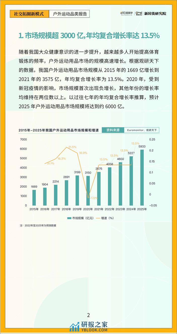 社交拓圈新模式——户外运动品类报告 - 第7页预览图