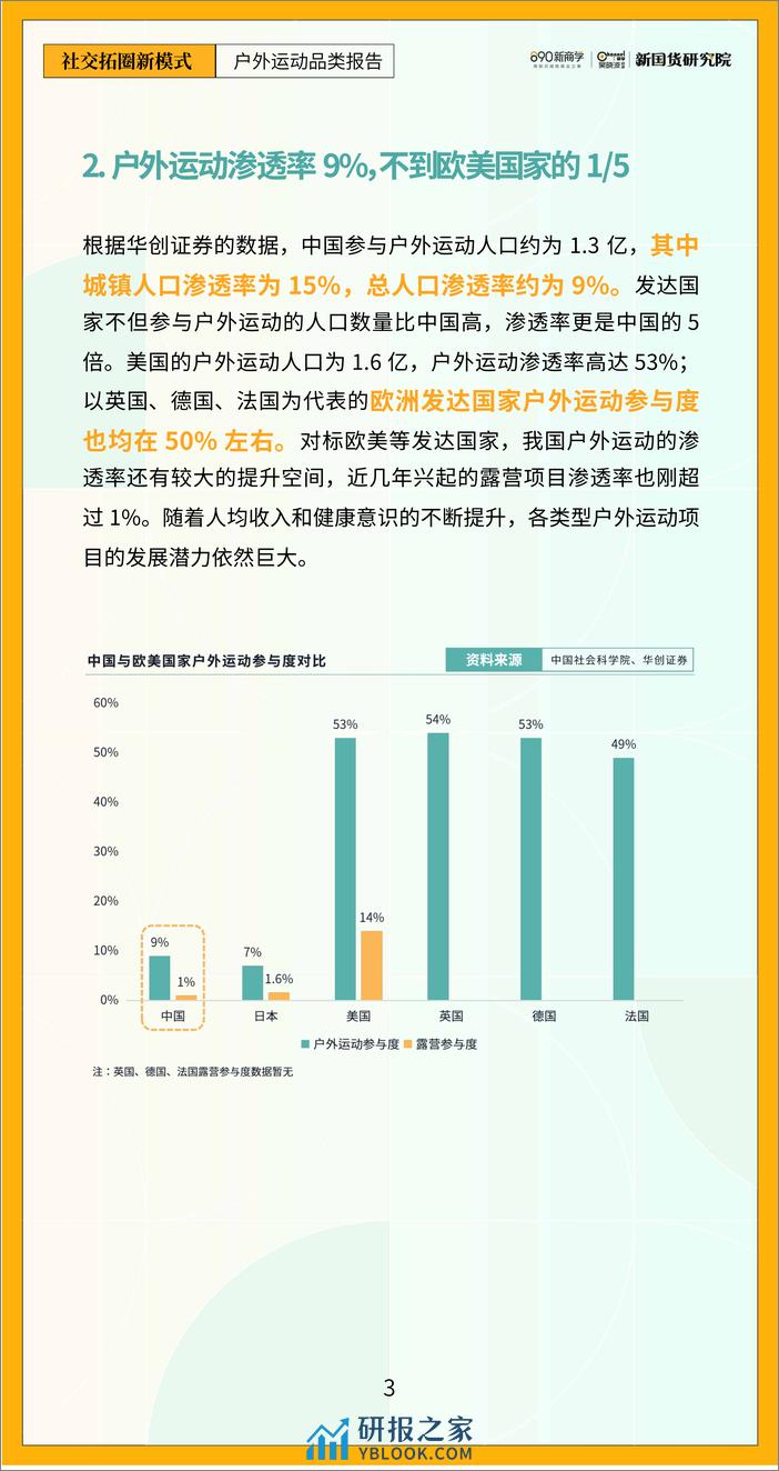 社交拓圈新模式——户外运动品类报告 - 第8页预览图